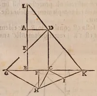 An illustration from Inclinationum appendix, seu, To geometriae panro̊ma (1648)