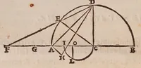 An illustration from Inclinationum appendix, seu, To geometriae panro̊ma (1648)