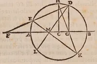 Picture 3 of 27 from Inclinationum appendix, seu, To geometriae panro̊ma (1648), leaf 48