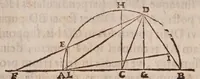 An illustration from Inclinationum appendix, seu, To geometriae panro̊ma (1648)