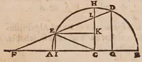 An illustration from Inclinationum appendix, seu, To geometriae panro̊ma (1648)
