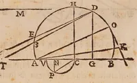 Picture 6 of 27 from Inclinationum appendix, seu, To geometriae panro̊ma (1648), leaf 61