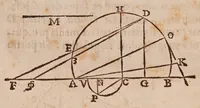 An illustration from Inclinationum appendix, seu, To geometriae panro̊ma (1648)