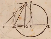 An illustration from Inclinationum appendix, seu, To geometriae panro̊ma (1648)