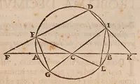 An illustration from Inclinationum appendix, seu, To geometriae panro̊ma (1648)