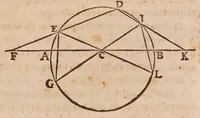 Picture 11 of 27 from Inclinationum appendix, seu, To geometriae panro̊ma (1648), leaf 67