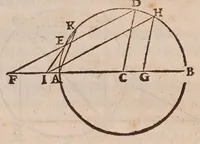 An illustration from Inclinationum appendix, seu, To geometriae panro̊ma (1648)