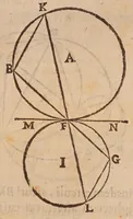 Picture 14 of 27 from Inclinationum appendix, seu, To geometriae panro̊ma (1648), leaf 77