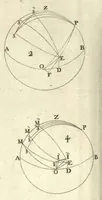 An illustration from Rogerii Josephi Boscovich Opera Pertinentia ad Opticam et Astronomiam, maxima ex parte nova and omnia hucusque inedita, in quinque tomos distributa, Ludovico XVI., Vol. IV (1785)