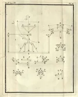 Picture 5 of 10 from Rogerii Josephi Boscovich Opera Pertinentia ad Opticam et Astronomiam, maxima ex parte nova and omnia hucusque inedita, in quinque tomos distributa, Ludovico XVI., Vol. IV (1785), leaf 536