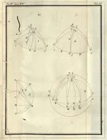 An illustration from Rogerii Josephi Boscovich Opera Pertinentia ad Opticam et Astronomiam, maxima ex parte nova and omnia hucusque inedita, in quinque tomos distributa, Ludovico XVI., Vol. IV (1785)