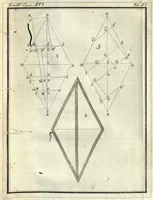 An illustration from Rogerii Josephi Boscovich Opera Pertinentia ad Opticam et Astronomiam, maxima ex parte nova and omnia hucusque inedita, in quinque tomos distributa, Ludovico XVI., Vol. IV (1785)