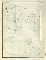 An illustration from Rogerii Josephi Boscovich Opera Pertinentia ad Opticam et Astronomiam, maxima ex parte nova and omnia hucusque inedita, in quinque tomos distributa, Ludovico XVI., Vol. IV (1785)