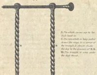 An illustration from Instructions to Young Sportmen in All that Relates to Guns and Shooting (Third Edition) (1824)