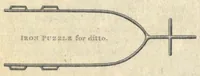 Picture 3 of 4 from Instructions to Young Sportmen in All that Relates to Guns and Shooting (Third Edition) (1824), leaf 285