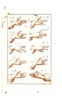 An illustration from Scoperta Della Chironomia ossia Dell’ Arte di Gestire con le Mani, dell’ abate (1797)