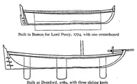 Picture 6 of 12 from Yachting, in Two Volumes, Vol. I (1894), leaf 136