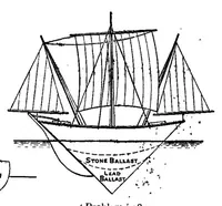 Picture 2 of 12 from Yachting, in Two Volumes, Vol. I (1894), leaf 76