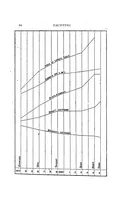 An illustration from Yachting, in Two Volumes, Vol. I (1894)