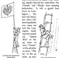 Picture 10 of 11 from Yachting, in Two Volumes, Vol. II (1894), leaf 425