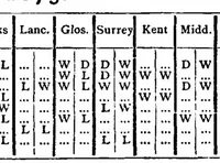 Picture 12 of 12 from Cricket (1891), leaf 416
