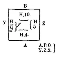 An illustration from Bridge Conventions (1899)