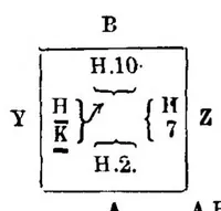An illustration from Bridge Conventions (1899)