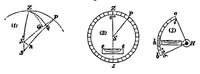 An illustration from Lectures on Practical Astronomy and Astronomical Instruments (1879)
