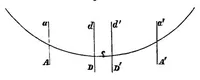 An illustration from Lectures on Practical Astronomy and Astronomical Instruments (1879)