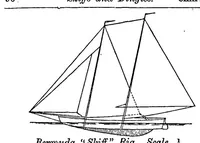 An illustration from Boat Sailing and Racing; containing Practical Instructions for Bending and Setting Sails, Trimming, Steering and Handling Boats under all Circumtances of Wind and Weather; descriptions of some interesting and instructive foreign Rigs also some useful hints on Racing, with a View to Winning (1885)