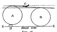Picture 5 of 7 from Cycling (the Badminton Library of Sports and Pastimes) (1887), leaf 403