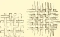 An illustration from Indian basketry, and How to make Indian and other baskets (1903)