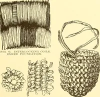 An illustration from Indian basketry, and How to make Indian and other baskets (1903)