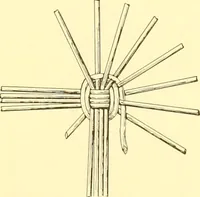 An illustration from Indian basketry, and How to make Indian and other baskets (1903)