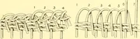 An illustration from Indian basketry, and How to make Indian and other baskets (1903)