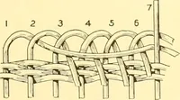 An illustration from Indian basketry, and How to make Indian and other baskets (1903)