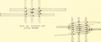 An illustration from Indian basketry, and How to make Indian and other baskets (1903)