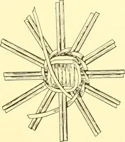 An illustration from Indian basketry, and How to make Indian and other baskets (1903)