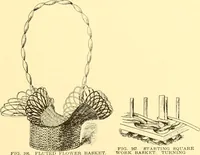 Picture 387 of 428 from Indian basketry, and How to make Indian and other baskets (1903), leaf 396
