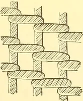 An illustration from Indian basketry, and How to make Indian and other baskets (1903)