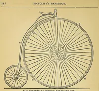 An illustration from The "indispensable" bicyclist's handbook; a complete cyclopaedia on the subject (1881)