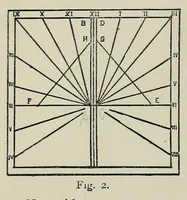 An illustration from Indoor games and recreations : a popular encyclopædia for boys (1888)