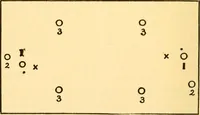 An illustration from Indoor and outdoor gymnastic games (1915)