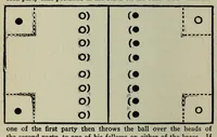An illustration from Indoor and outdoor gymnastic games (1915)