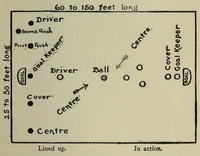 Picture 2 of 6 from Indoor and outdoor gymnastic games (1915), leaf 67