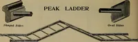 Picture 79 of 101 from Indoor and outdoor gymnastic games (1902), leaf 147