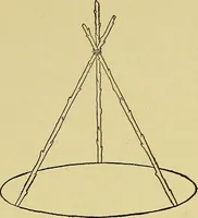 An illustration from Indoor and outdoor handicraft and recreation for girls (1904)