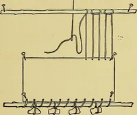 An illustration from Indoor and outdoor handicraft and recreation for girls (1904)