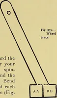 An illustration from Indoor and outdoor handicraft and recreation for girls (1904)