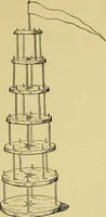 An illustration from Indoor and outdoor handicraft and recreation for girls (1904)
